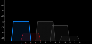 WLAN